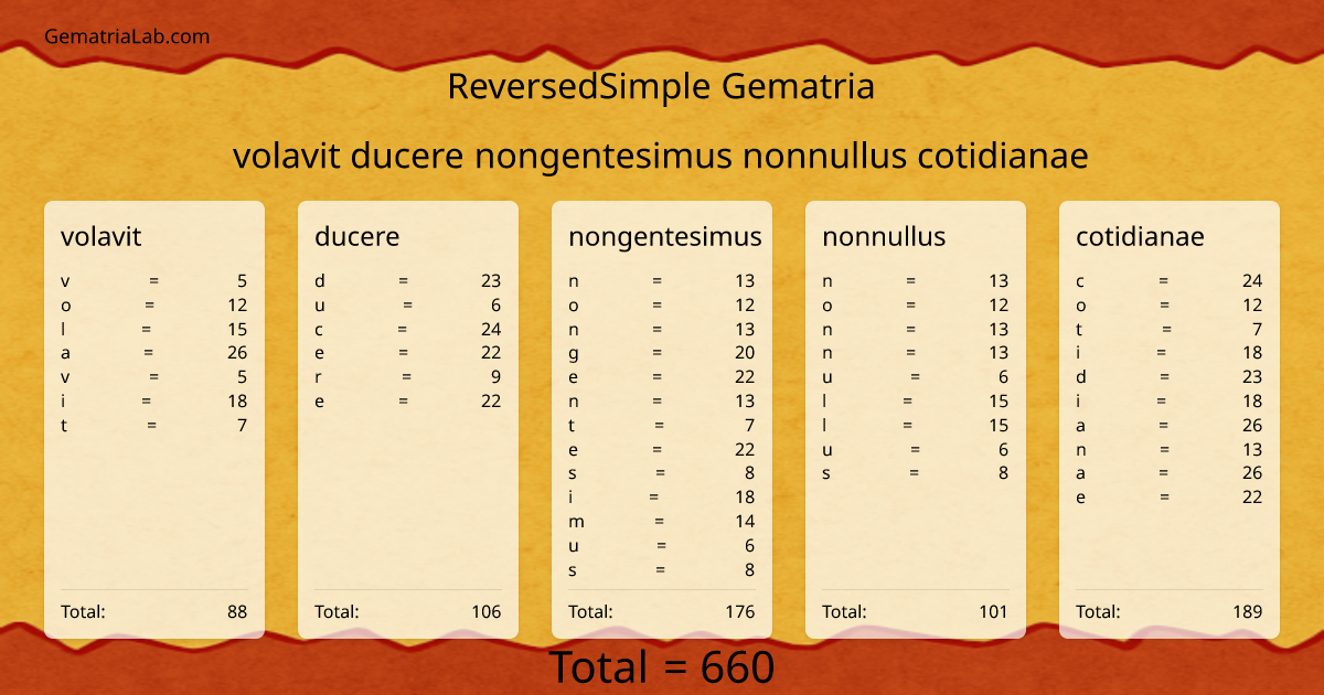 volavit ducere nongentesimus nonnullus cotidianae in reversedSimple Gematria
